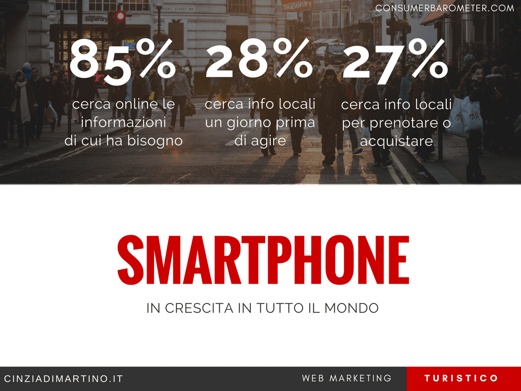 Google My Business: le vie della promozione sono (in)finite | Cinzia Di Martino